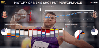shotput20men