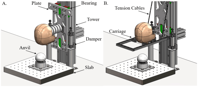Design development of a repeatable helmet test system for public order ...